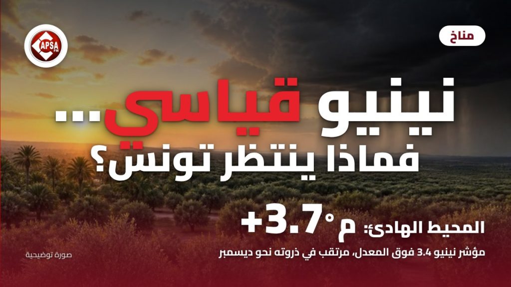 غروب الشمس وسحب عاصفة داكنة تمطر فوق بساتين الزيتون والنخيل، مع عنوان «نينيو قياسي… فماذا ينتظر تونس؟» وشعار راديو كابصا اف ام
