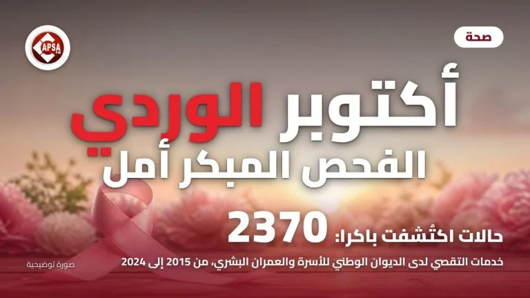 شريط وردي وزهور وردية على طاولة خشبية عند شروق الشمس، مع عنوان «أكتوبر الوردي: الفحص المبكر أمل» وشعار راديو كابصا اف ام (صورة توضيحية)